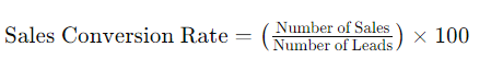 Product Sales Rate