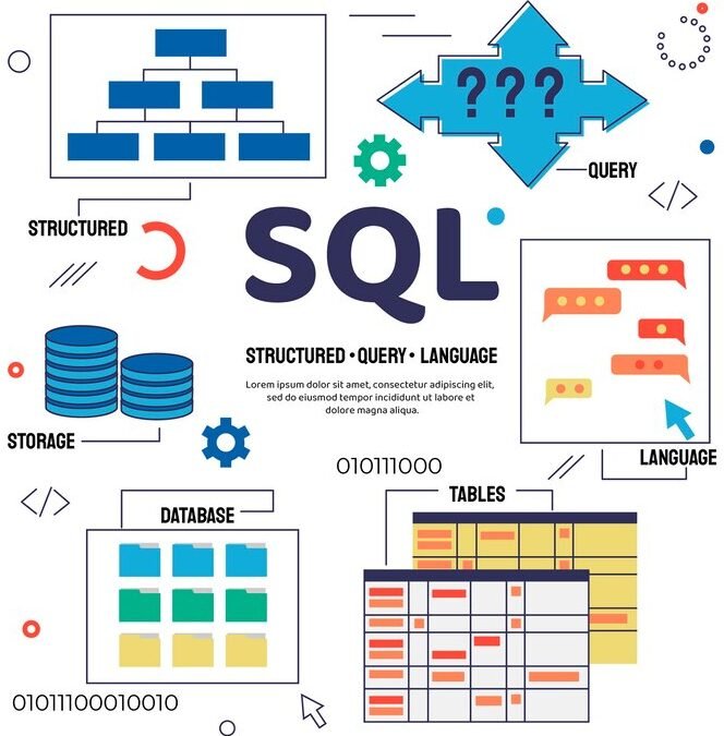 SQL Databases