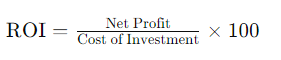 Maximizing ROI