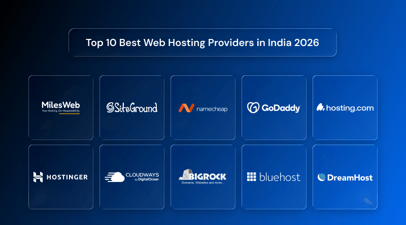 Comparison of top web hosting providers with most reliable web hosting uptime 2026