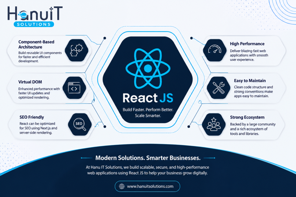 Use React JS Development for Your Website | hanuiT solutions, Yamunanagar